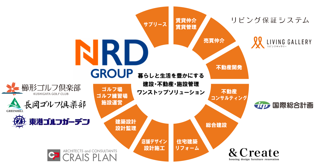 NRDグループ構成図 ： 暮らしと社会を豊かにする建設・不動産・施設関連ワンスストップソリューショングループ